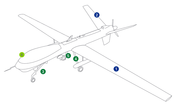 Area of linear motion products in UAVs