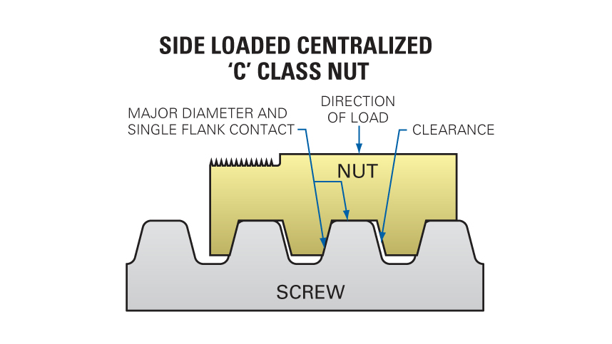 Acme lead screw and nut diagram