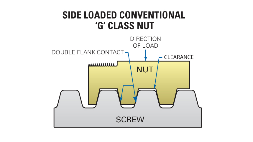 Lead screw diagram